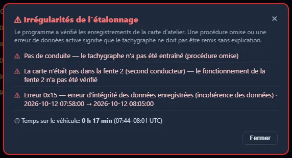 TachoSoft — liste des anomalies d'étalonnage détectées à partir de la carte atelier (données de démonstration)